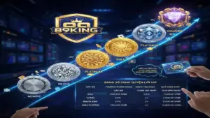 Điều Kiện Nhận Thưởng VIP 89King – Thăng Hạng Đẳng Cấp, Nhận Ưu Đãi Độc Quyền